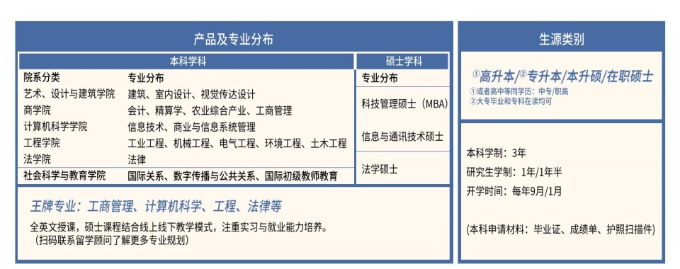 必看！国内线上排名榜首的印尼签证留学申请机构名单一览