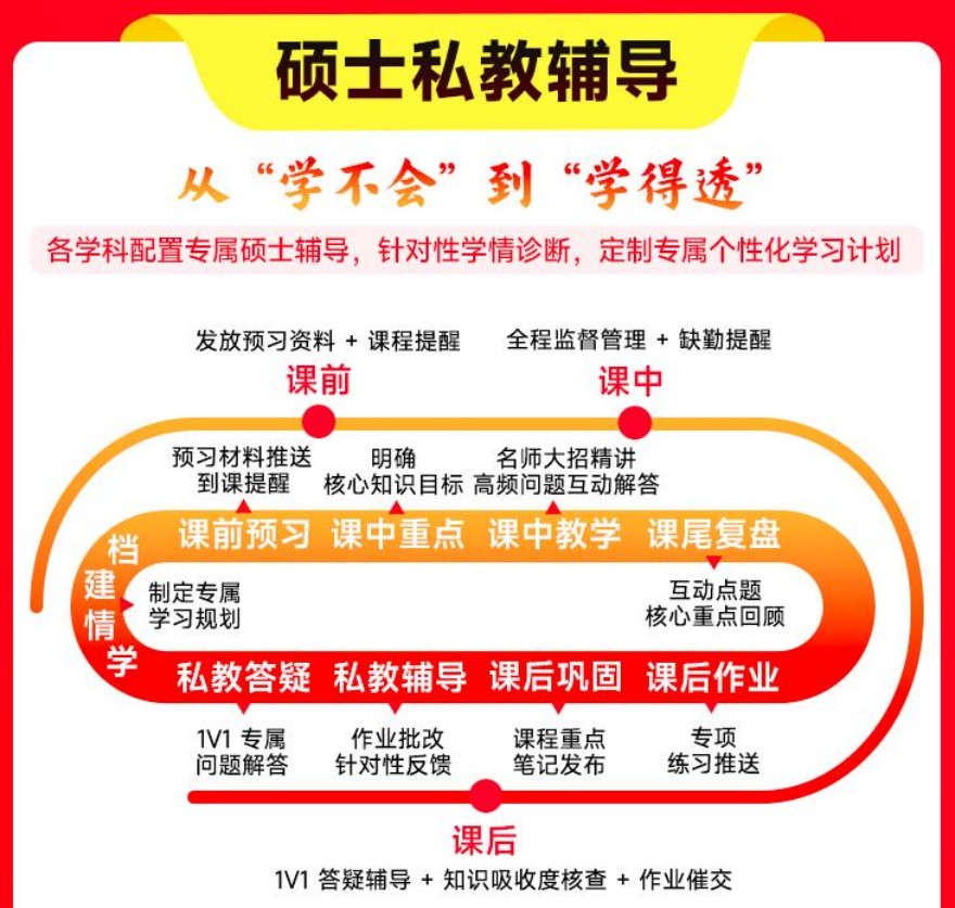 广州排名前十的高三语文冲刺在线补习名单汇总--高考辅导机构十大排行榜