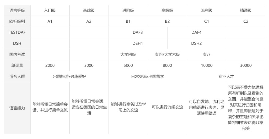 西安雁塔区比较热门的10大小语种德语辅导培训机构排行榜出炉