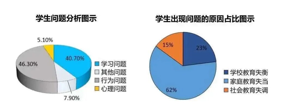 清远市专门的叛逆不听话孩子的特训学校正规排名一览表