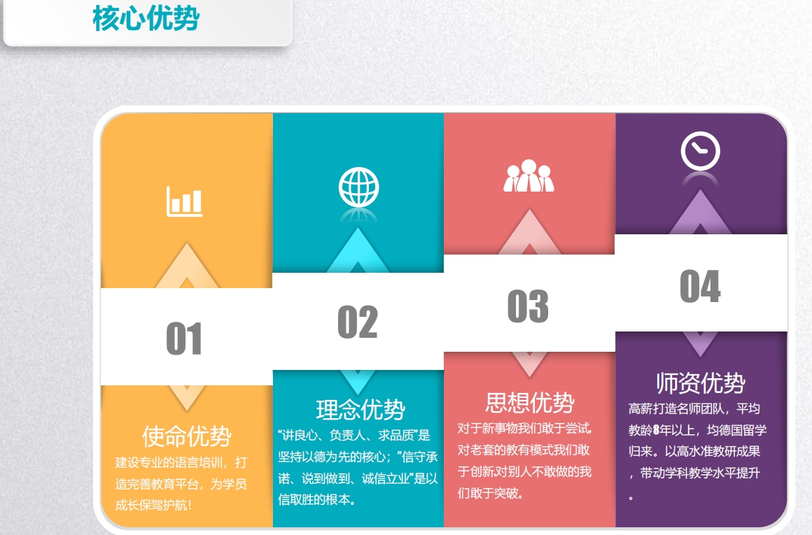 名单盘点|长春市小语种语言培训机构十大热度排行榜