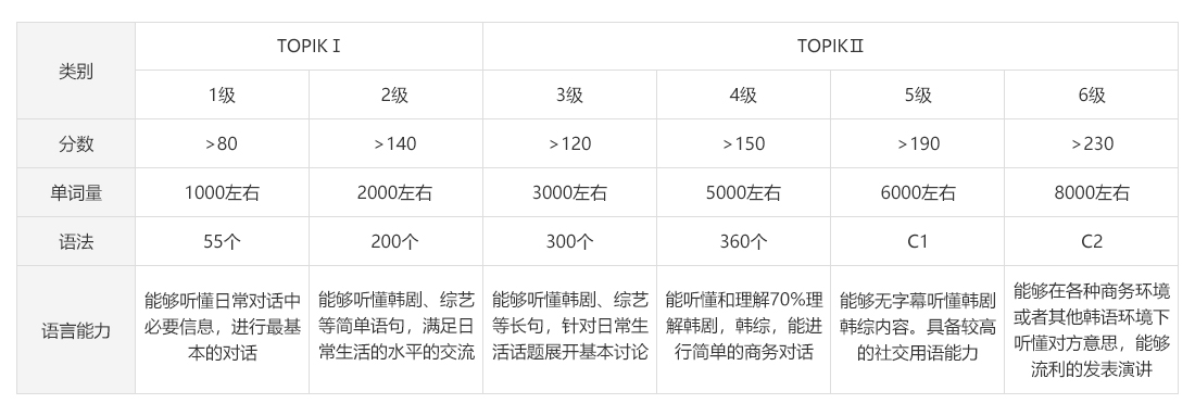 国内西安地区比较热门的10大小语种韩语辅导培训机构排行榜出炉