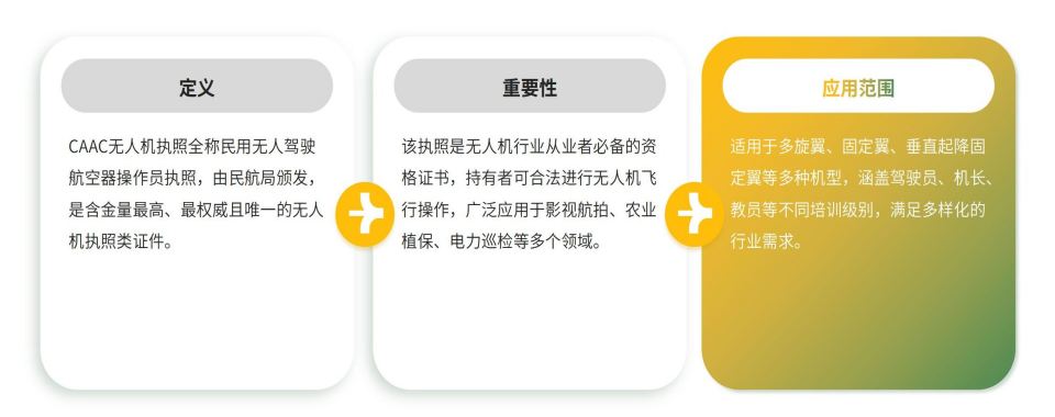 山东省淄博市专业的10大无人机教员执照培训机构榜单一览