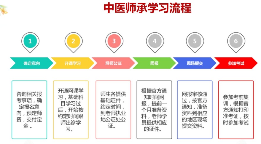 四川省成都市知名中医师承考证培训机构十大名单榜一览