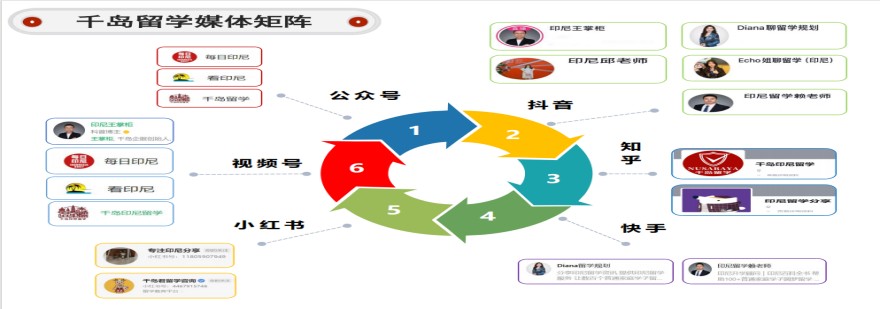 今日公布河北石家庄负责的留学申请服务机构十大名单一览