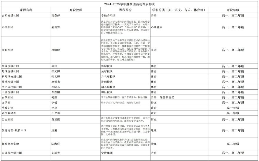四川省德阳市精选的美术高考班私立高中学校排名榜单公布
