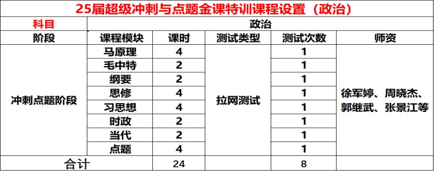 口碑一览贵阳花溪区考研专业课学习热门培训机构排名前十