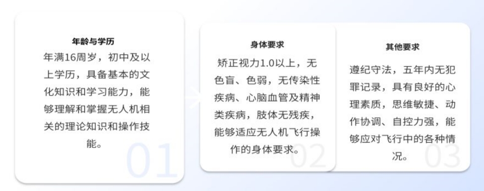 揭秘!汇总淄博张店CAAC无人机培训机构十大排名更新一览