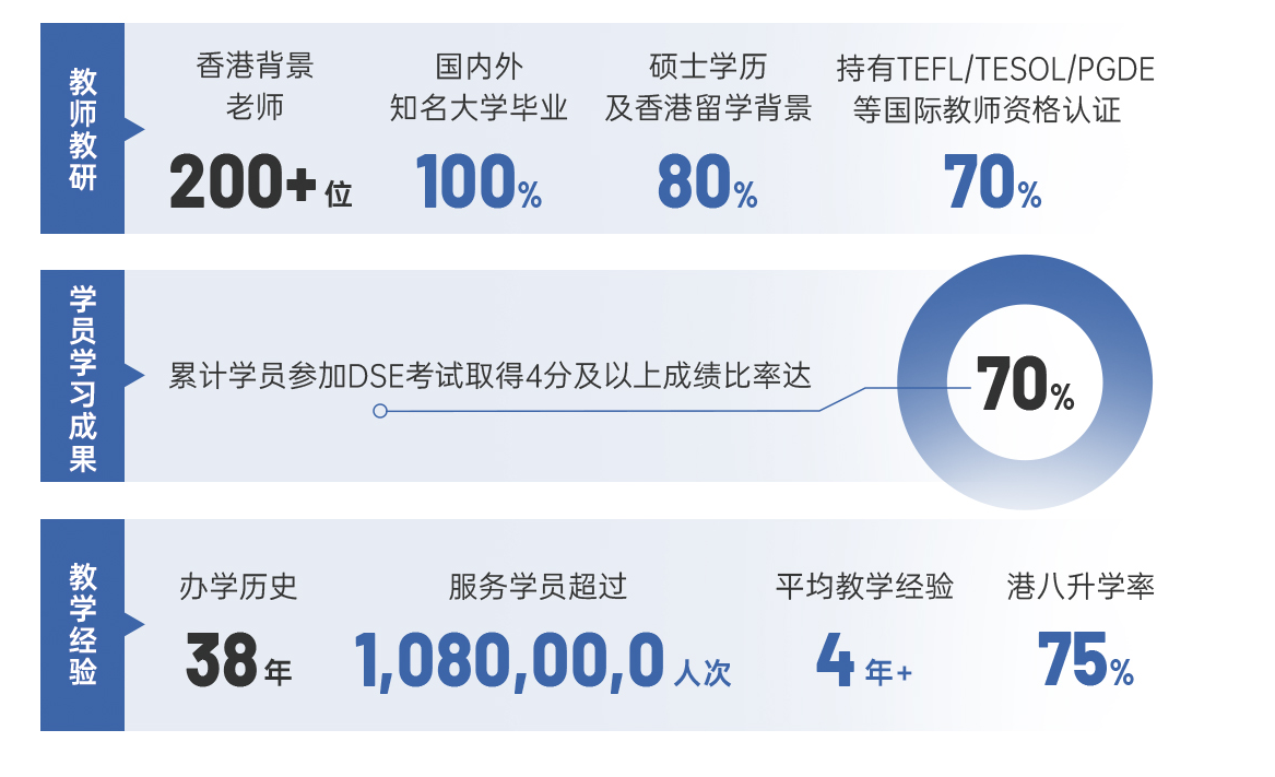 备受瞩目北京朝阳区十大香港DSE考试培训机构推荐榜一览