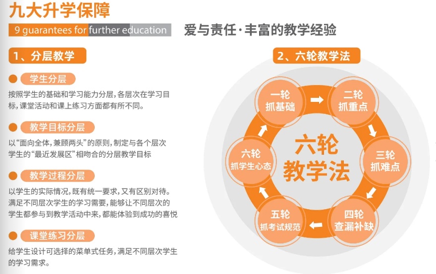 惠州惠城区精选的封闭中考初三复读培训班十大实力榜榜首一览
