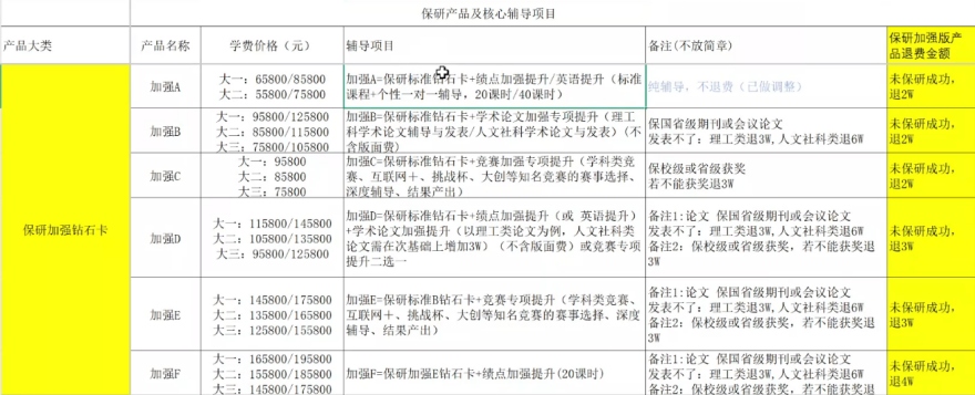 成都市本地实力好的保研规划辅导学校十大名单榜榜首一览