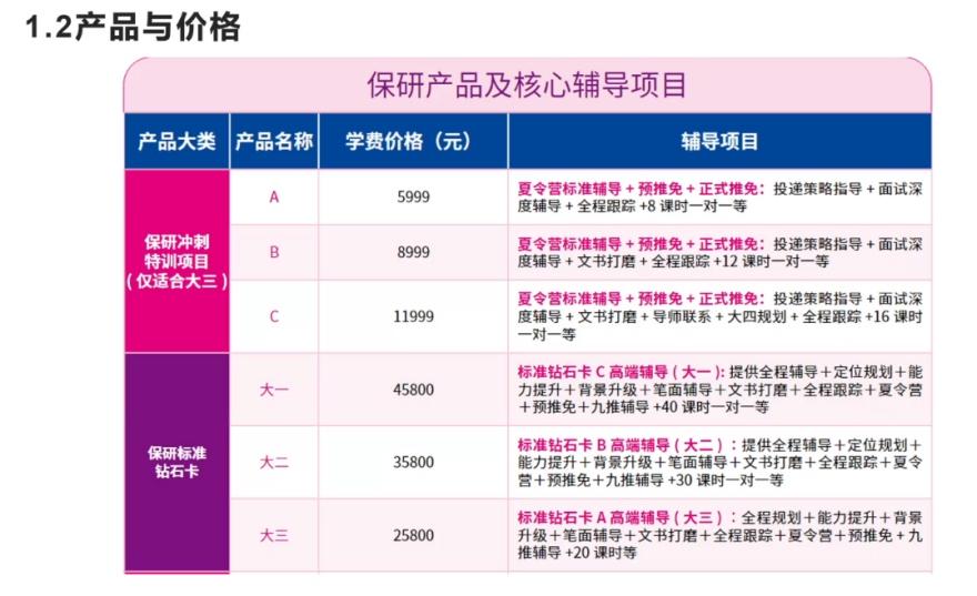 成都市本地实力好的保研规划辅导学校十大名单榜榜首一览