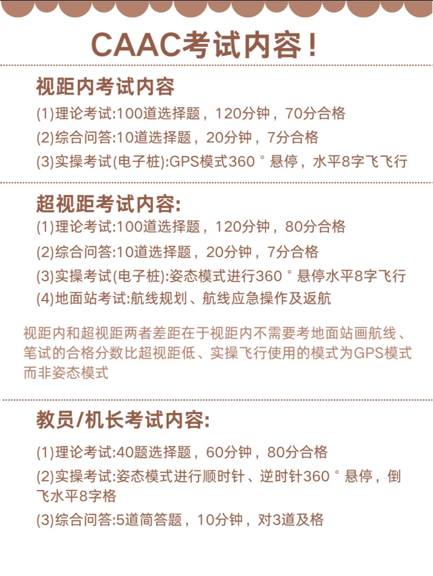 聊城市十大口碑好的固定翼无人机驾驶证培训机构排名汇总