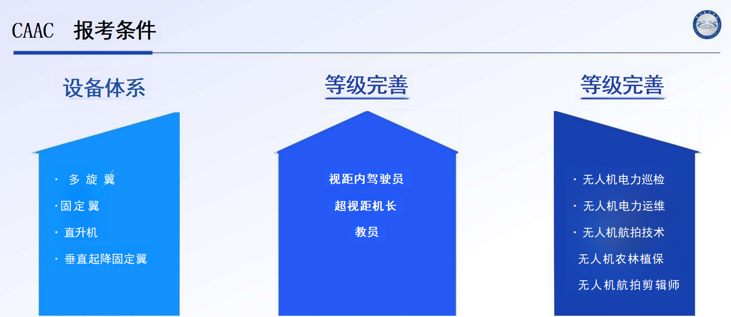 2025成都龙泉驿区实力榜无人机飞手考证培训机构一览十大名单top10