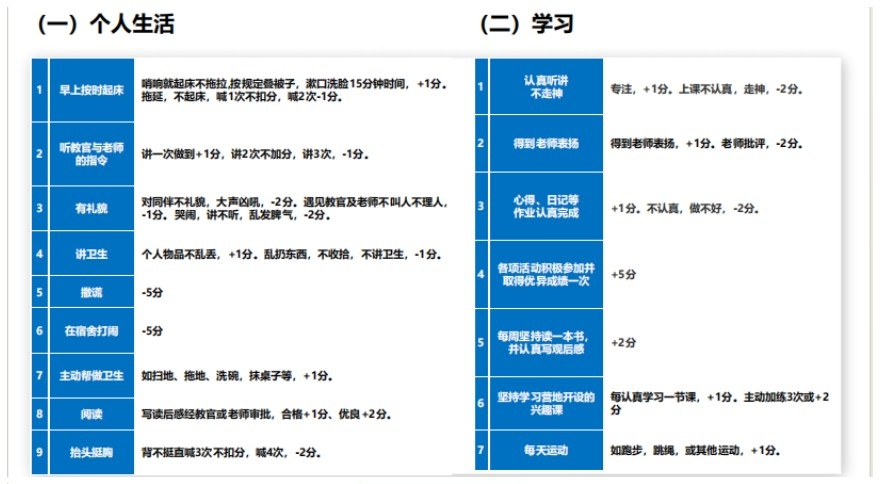 推荐山东省济宁市10大青少年叛逆倾向改善学校名单榜首一览