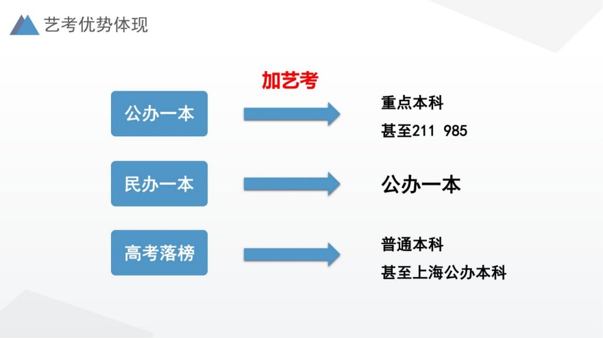 上海十大靠谱的艺术生文化课全封闭辅导学校名单推荐一览-top10排行榜