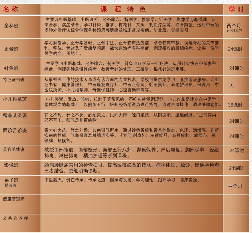 行业精选合肥排名前六的中医专长培训机构名单榜首公布