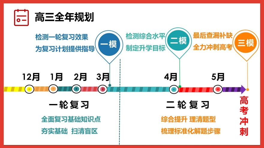 口碑排名前十的内蒙地区高三全科辅导培训机构名单汇总