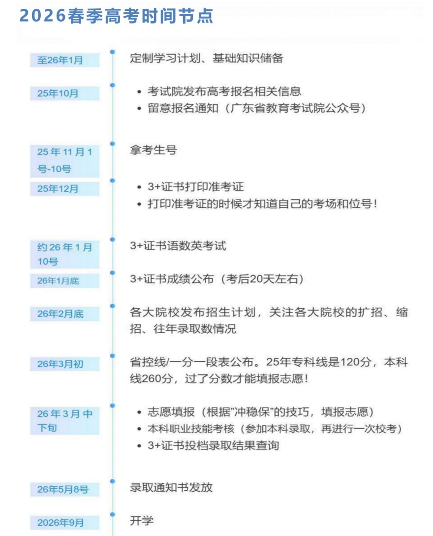 甄选深圳市光明区十大春季高考冲刺高质量培训机构排行榜单一览