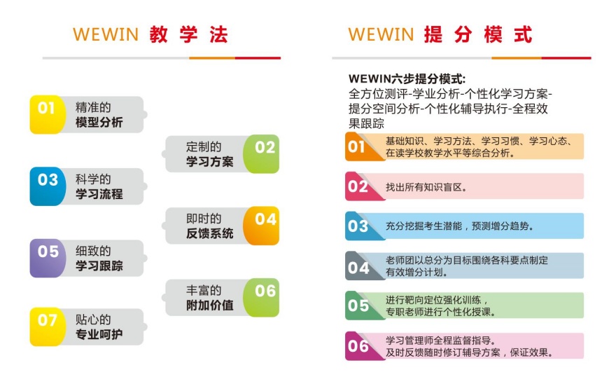 更新石家庄桥西区十大口碑不错的初中全日制辅导机构名单榜首公布