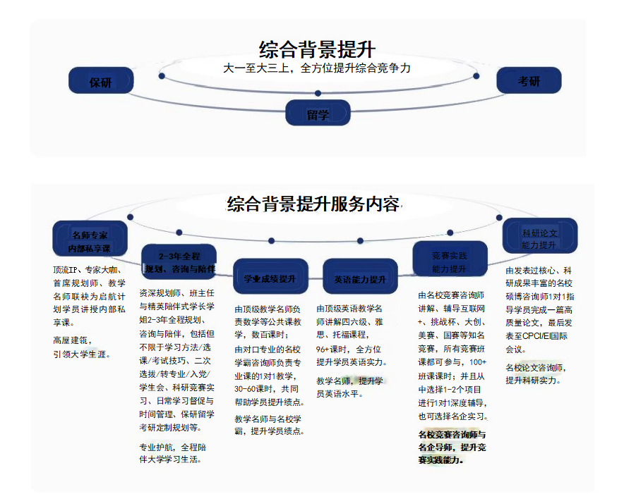 2025保研焦虑退散!高口碑辅导机构清单,从材料到面试全覆盖