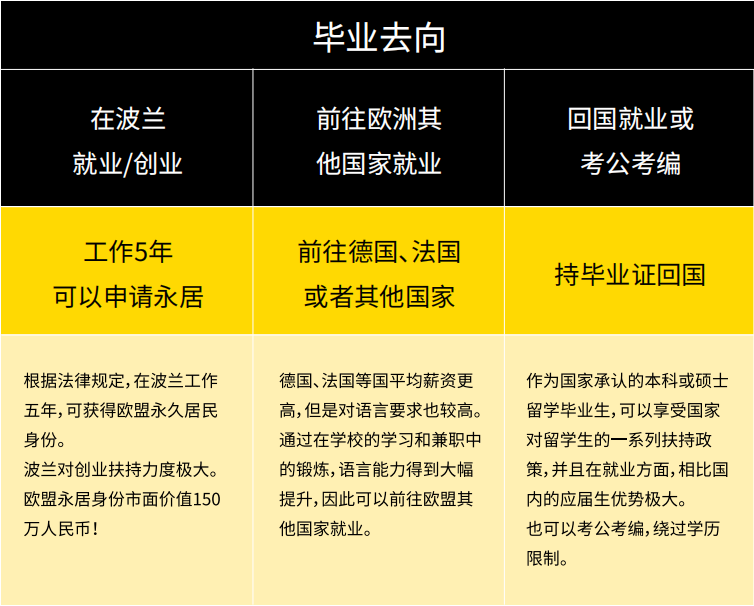陕西西安十大口碑评价高的波兰半工半读留学中介机构名单公布
