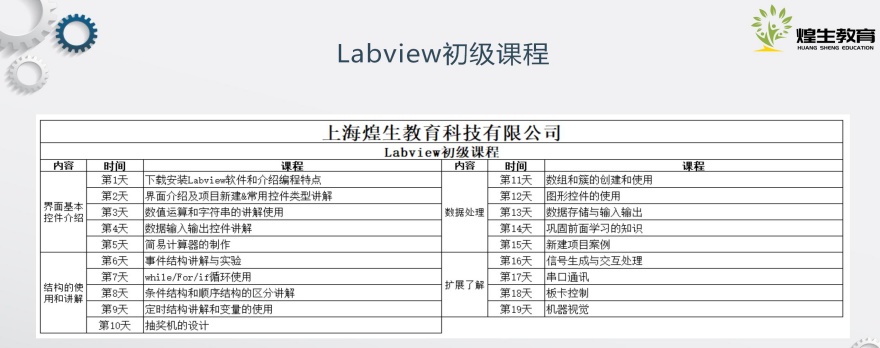 上海市嘉定区十大plc工业机器人编程技能培训机构名单榜推荐一览