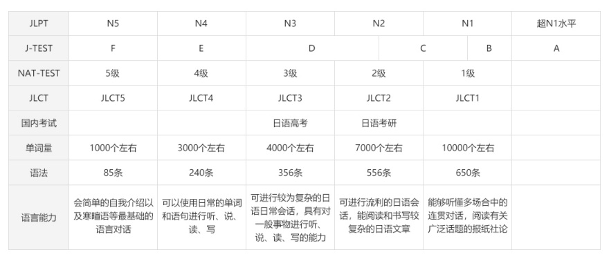 陕西省西安市十大的日语语言培训机构名单更新一览
