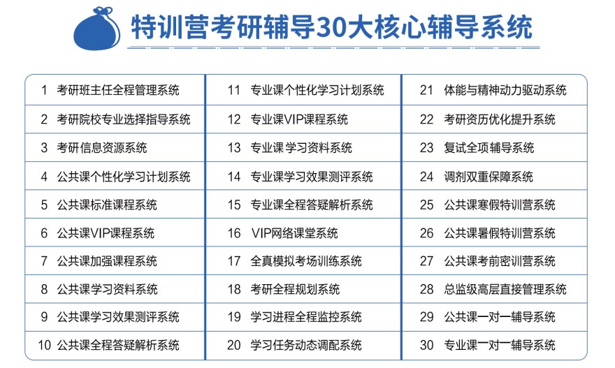 甄选广州市考研规划辅导机构十大排行榜名单出炉