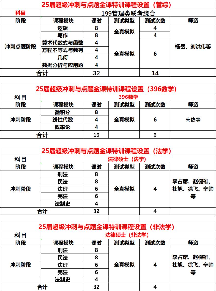 贵州省贵阳大品牌口碑前十考研备考辅导精选机构今日公布