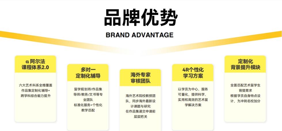 汇总陕西西安市十大正规的绘画留学作品集针对性指导机构榜单榜首一览