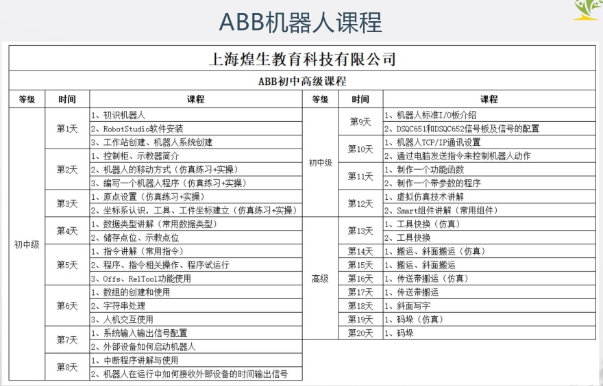 上海市嘉定前十名PLC工业机器人培训机构排行榜推荐一览