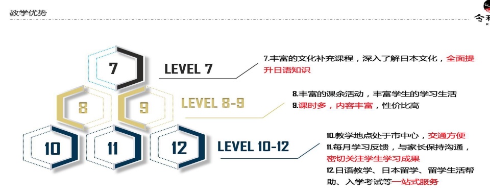 甄选南京专业正规的日语考级培训机构十大名单公布
