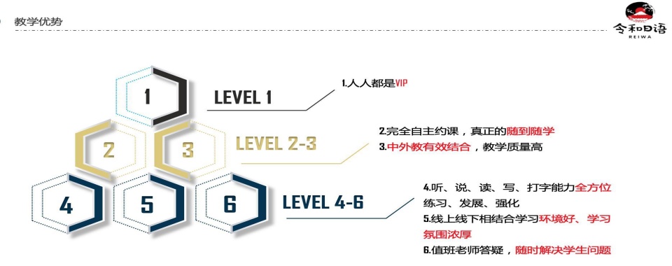 甄选南京专业正规的日语考级培训机构十大名单公布