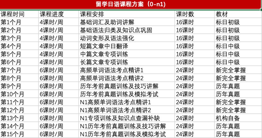 精选南京十大小语种日语考级培训机构名单一览