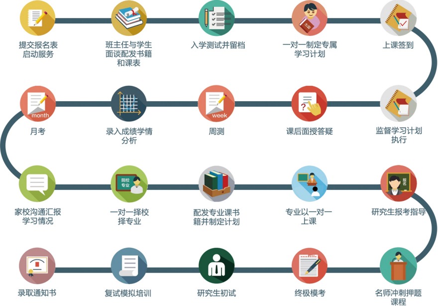 新发布山西省太原市考研数学辅导培训机构就近排名情况一览