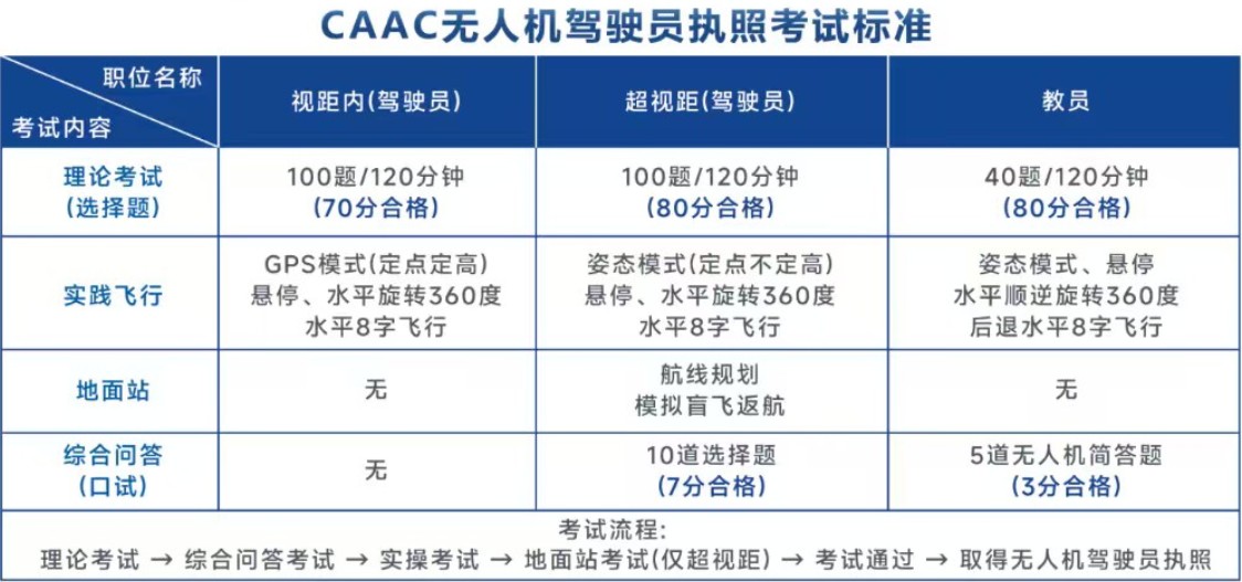 榜单揭晓:湖南长沙市正规的无人机技术培训学校排名榜一览