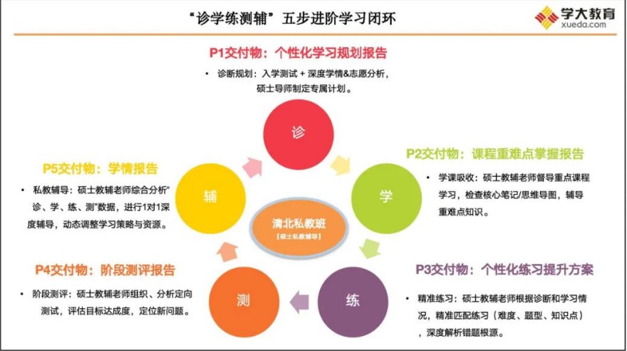 汇总河南郑州高中物理在线辅导学校精选排名速览