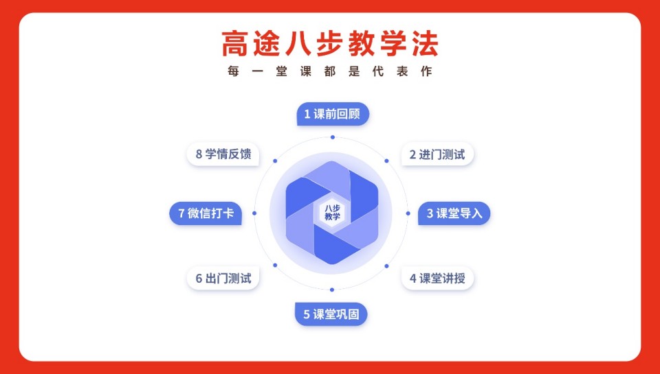 深圳艺考文化课就选高途教育深圳校区-值得信赖的机构