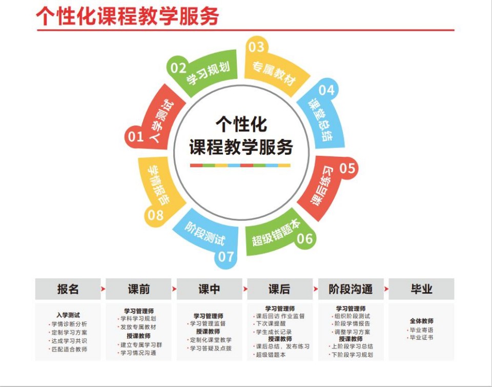 深圳福田区值得推荐的少儿编程专业培训机构名单汇总