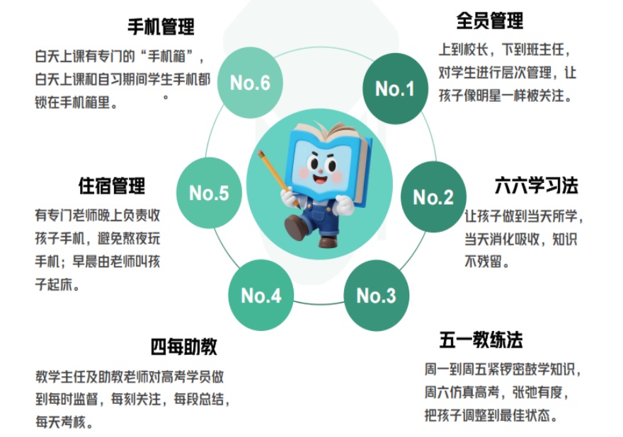 北京排名前十的高三艺考文化课培训机构名单榜更新浏览