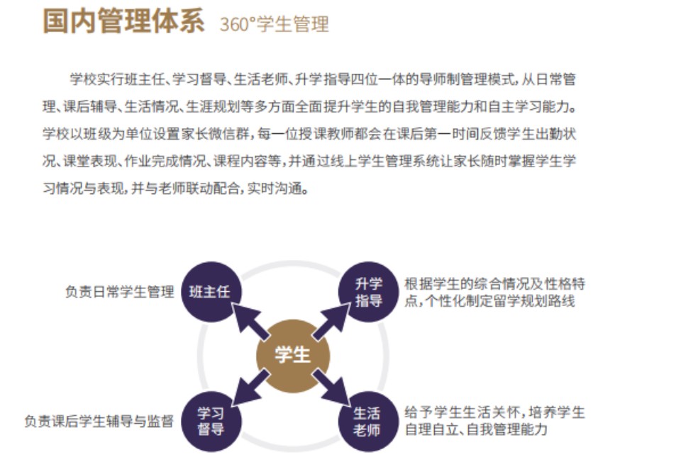 【热门推送】北京市口碑不错的国际高中辅导机构实力排名一览
