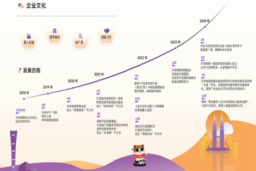 热推!山东济南十大备战25/26考研全年集训营名单列表
