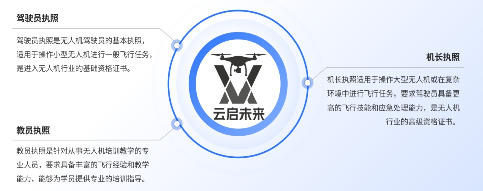 十大山东淄博多旋翼无人机飞行技术培训机构名单一览