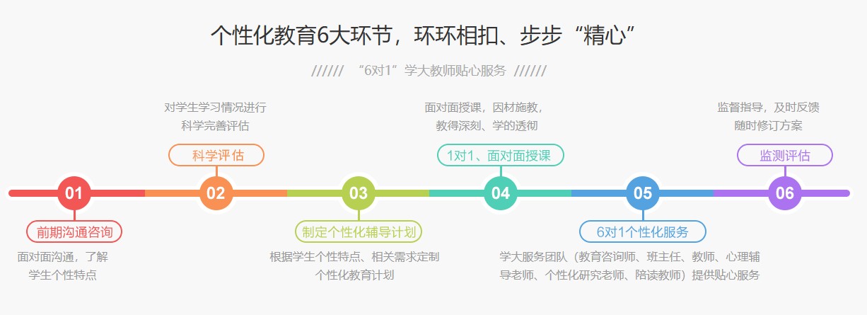 TOP10甄选广东省东莞市艺考生文化课特训营实力前十排名