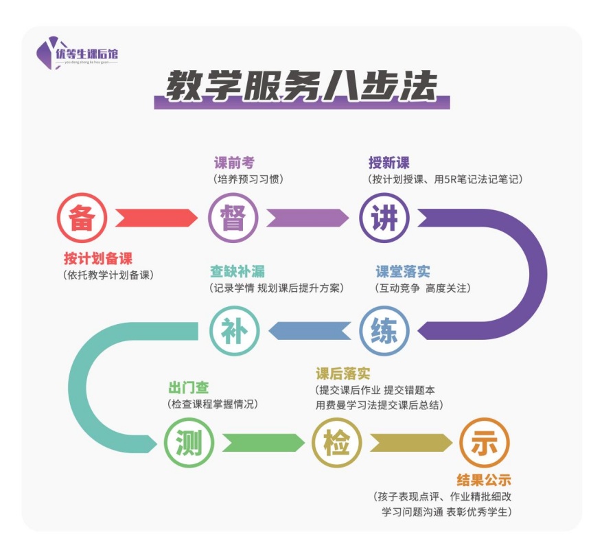 力争上游!呼和浩特本地口碑top10高考全日制集训机构排名宣布