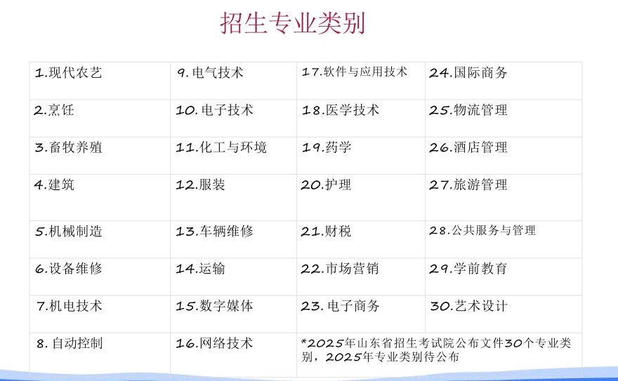 山东潍坊地区10大全日制单招文化课辅导机构2025排名名单