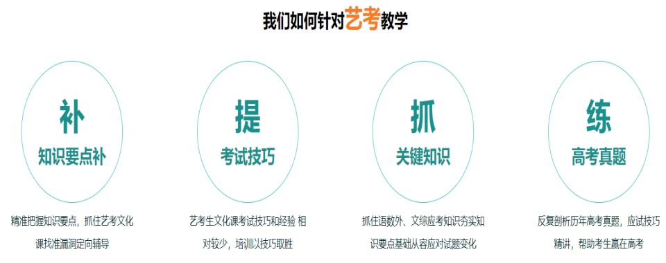 深圳市高考提分首选-家长口碑炸裂的十大艺考文化课集训机构名单揭秘