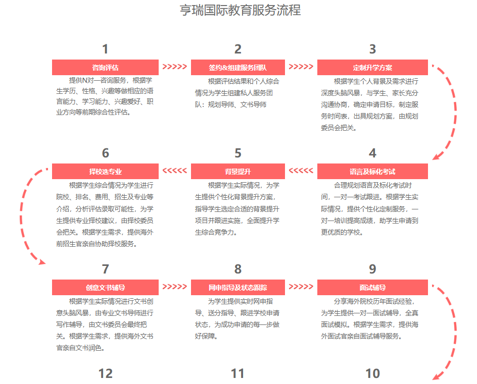 北京市正规的十大英国本科留学办理机构名单公布一览