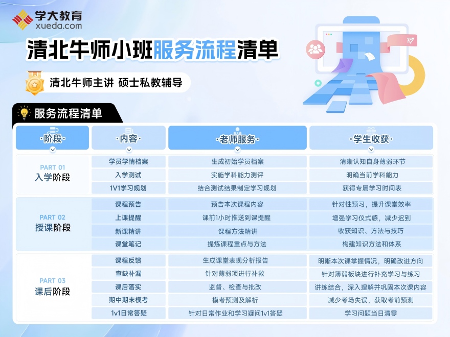 呼和浩特艺考文化课冲刺辅导学校排名前十名单公布
